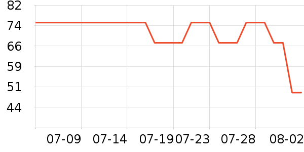 ɭ��ȹ����ʷ�۸�