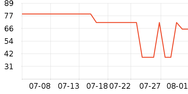 ɭ����ɹ����ʷ�۸�