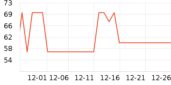 ����˹�ֶ�������ʷ�۸�