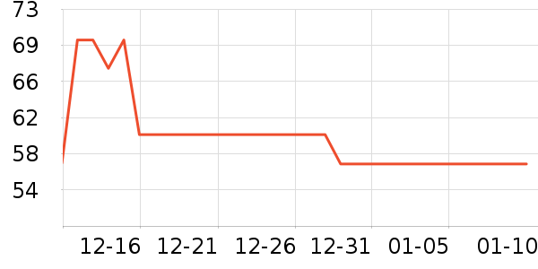 ����˹�ֶ�������ʷ�۸�