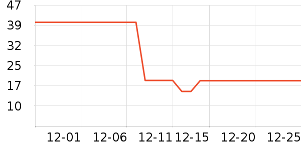 Daisy dreamʱ�е�׹/������ʷ�۸�