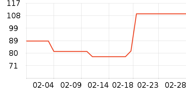 Ԫ��ϣţ����ʷ�۸�