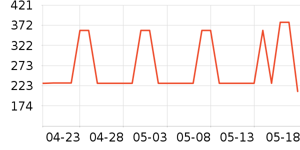 ��ɭ��ѧ�۾�/��Ƭ������ʷ�۸�