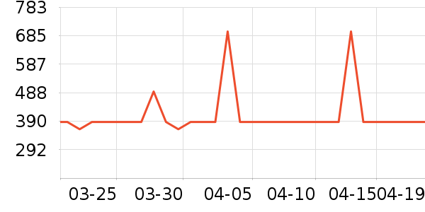 ������ˮ�豸��ʷ�۸�