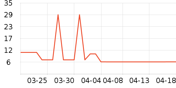 ��֮Դ������ζ��ʷ�۸�