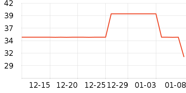 �ٶ���Ӱ��ʷ�۸�