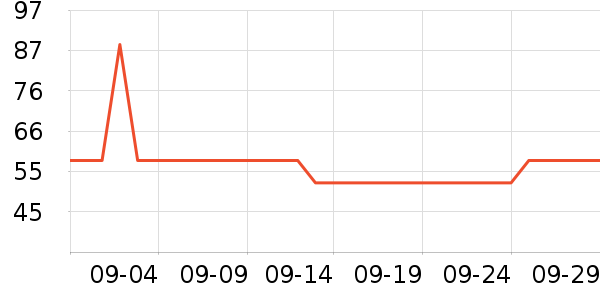 ���վ��±���ʷ�۸�