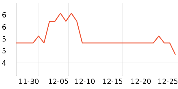 ���˿����/������ʷ�۸�