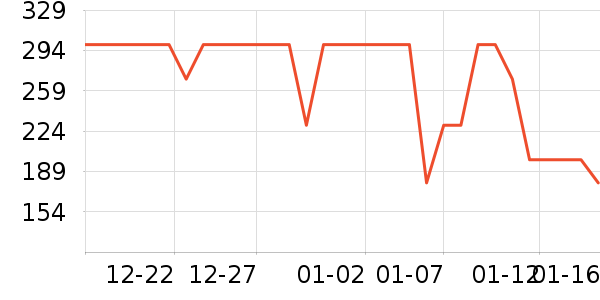 ��ͯ���޷���ʷ�۸�