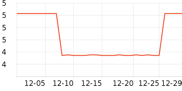 �������ػ��߻�����ʷ�۸�