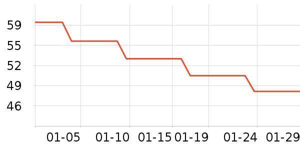 ���߶�����ʷ�۸�