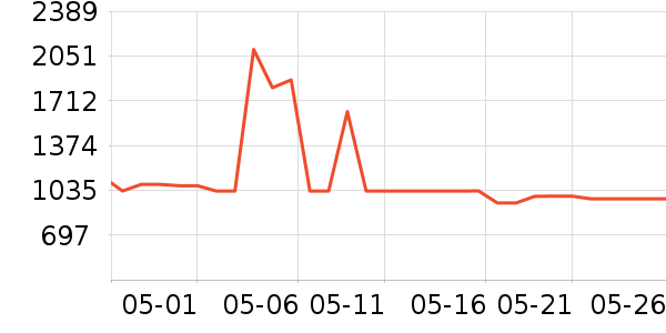 ��ʿͷ��ʽ������ʷ�۸�