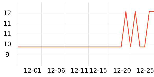 �������������е��ʷ�۸�