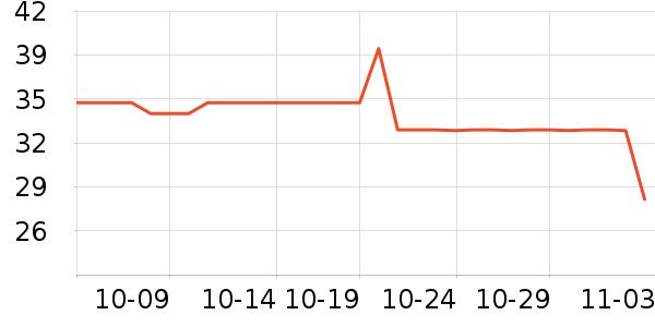 �Z��������ʷ�۸�