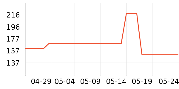 SmartGames��ͯ���������ʷ�۸�