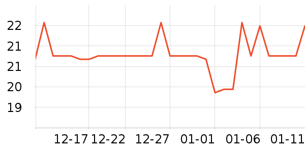 3M����������Ʒ��ʷ�۸�