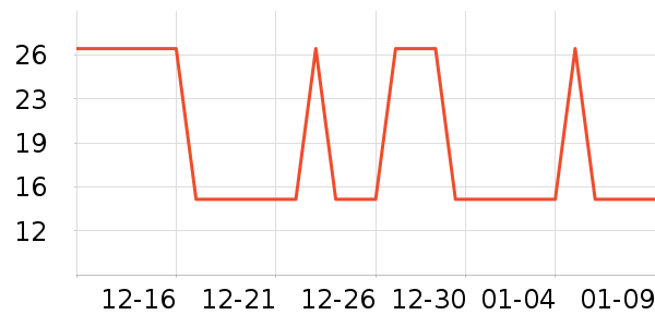 �Ź�������ʷ�۸�