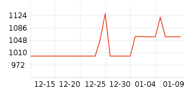 Cleer����������ʷ�۸�