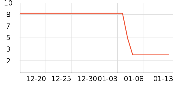 ��¶ˮ��ʷ�۸�