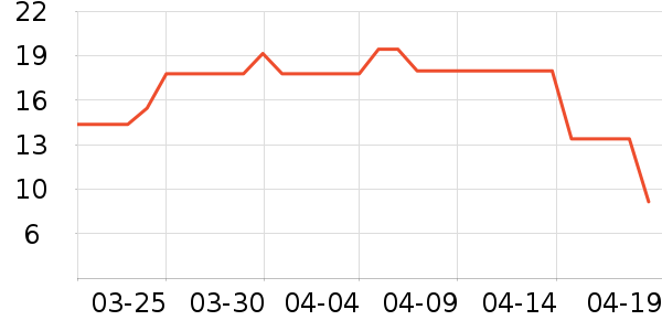 ����������ʷ�۸�