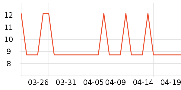 �Ź�������ʷ�۸�