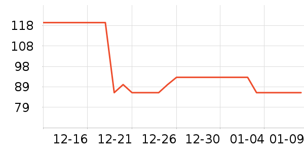 Melty Wink��˪/�۲�������ʷ�۸�