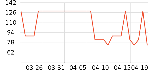 �����ٴ�Ʒ���� ��ʷ�۸�