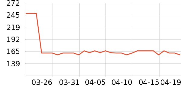 OECEȹ����ʷ�۸�