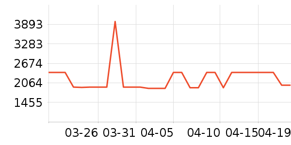 �����̲���ʷ�۸�