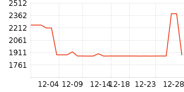 ����������Ӫ��������ʷ�۸�