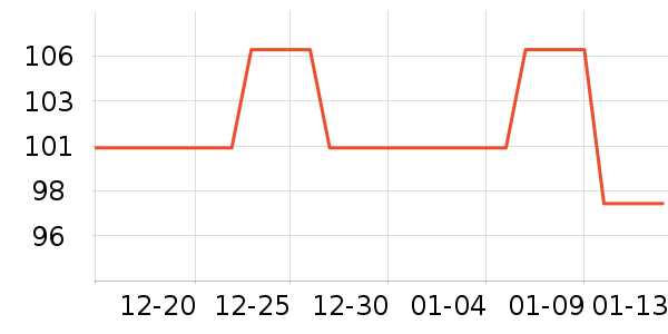 ������Ʒ��ʷ�۸�