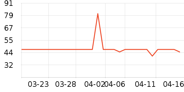 �ĳ����Ҿ���Ʒ��ʷ�۸�