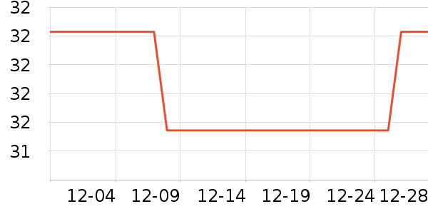 ��Ұ��ũ����ʷ�۸�