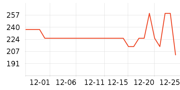 ɭ�����޷���ʷ�۸�