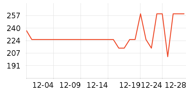 ɭ�����޷���ʷ�۸�