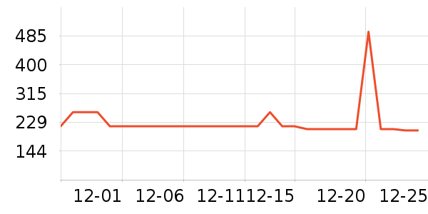 ɭ�����޷���ʷ�۸�