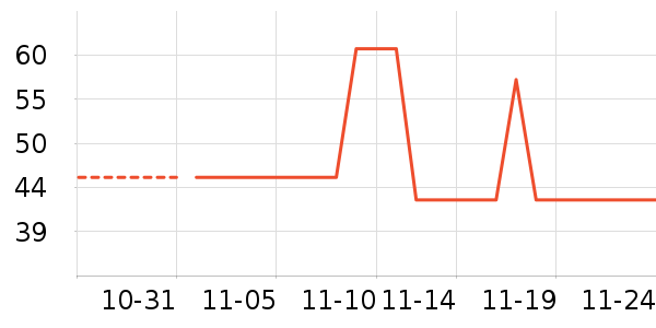 �緹����ʷ�۸�