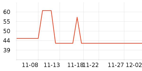 �緹����ʷ�۸�