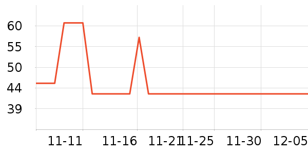 �緹����ʷ�۸�