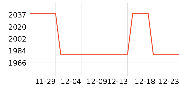 ��������Ϸ/��ͨ/����/IP�ܱ���ʷ�۸�