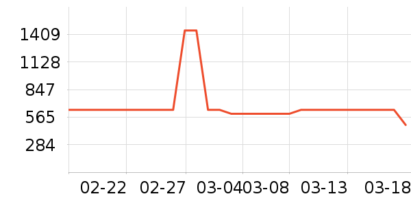 3M����������е��ʷ�۸�
