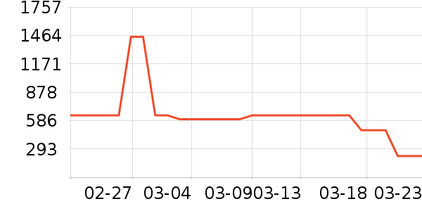 3M����������е��ʷ�۸�