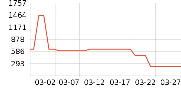3M����������е��ʷ�۸�