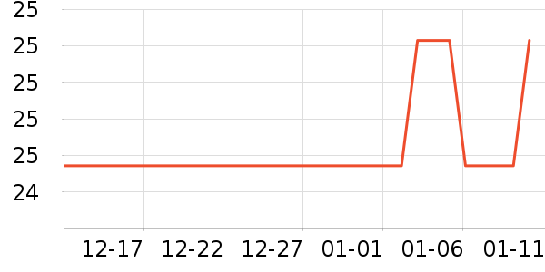 ����������/������ʷ�۸�