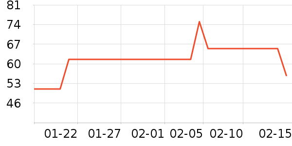 ɺ���������ʷ�۸�