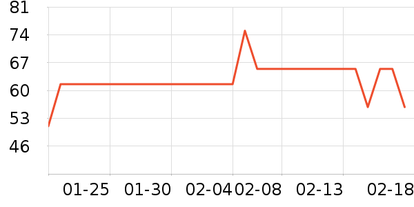 ɺ���������ʷ�۸�