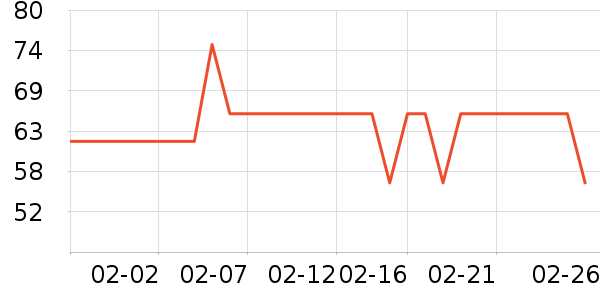 ɺ���������ʷ�۸�