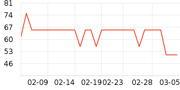 ɺ���������ʷ�۸�