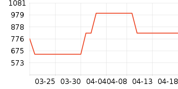 ����Ҿ���Ʒ��ʷ�۸�