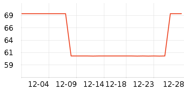 �ǹ�ٷ���ʷ�۸�